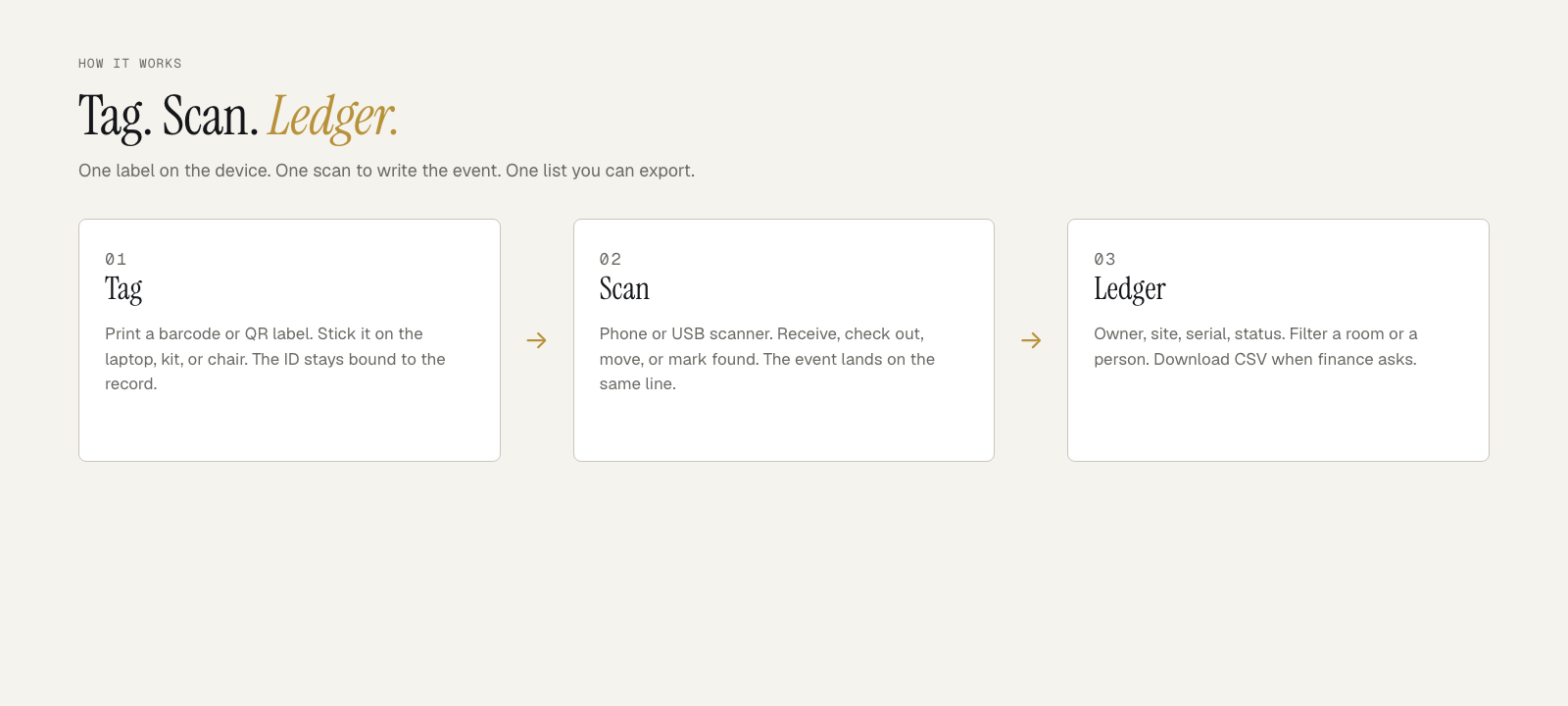 How barcode asset tracking works: Tag, Scan, Ledger